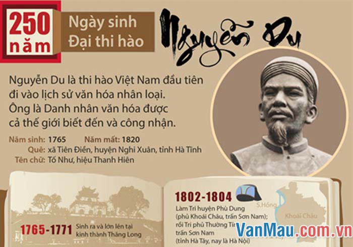 Kỷ niệm 205 năm sinh thi hào Nguyễn Du